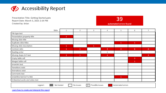 Engage slide with an accessibility report slide.