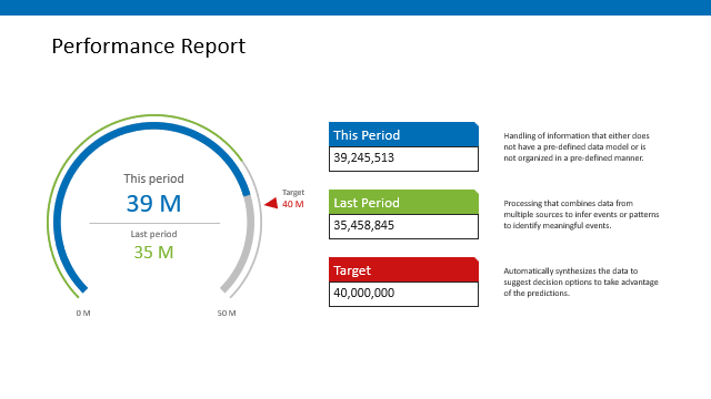 Engage slide showing a financial slide with 3 delta charts.