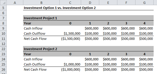 Net Present Value Example